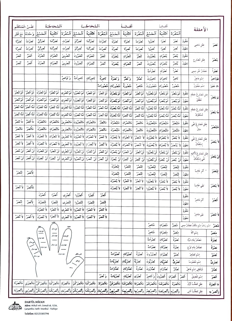 Emsile%20Bina%20Şeması