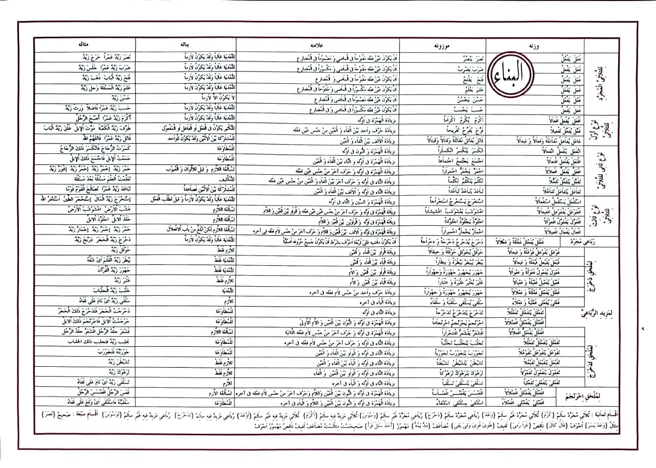 Emsile%20Bina%20Şeması