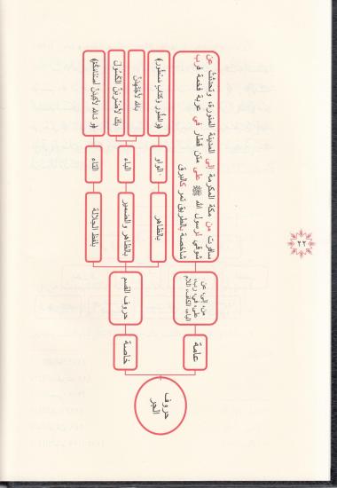 Tuhfetüs Seniyye Arapça التحفة السنية بشرح المقدمة الآجرومية