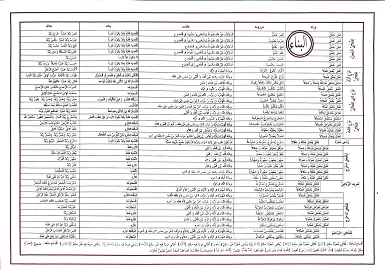 Emsile Bina Şeması