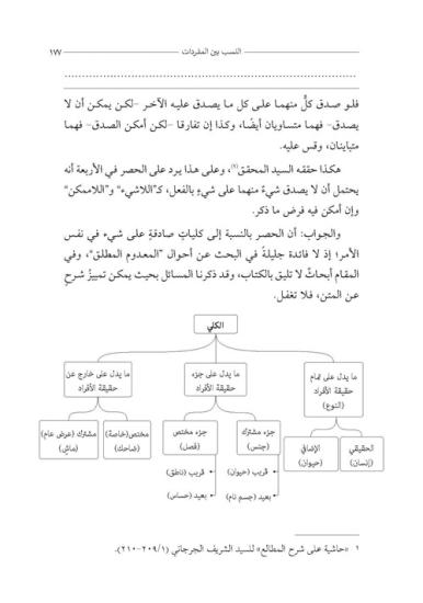 Gurre ve Şerhul Gurre fil Mantık