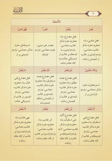 Sarf Kitabı Yeni Dizgi Tahkîkli